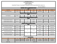 Revised_Final_First_Year_3rd_Semester_Class_Schedule_for_Extension.pdf